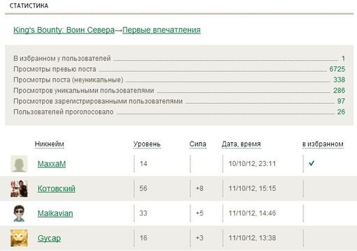 Блог администрации - Чат, взрыв сундука и статистика постов. Обновление 11.10.2012